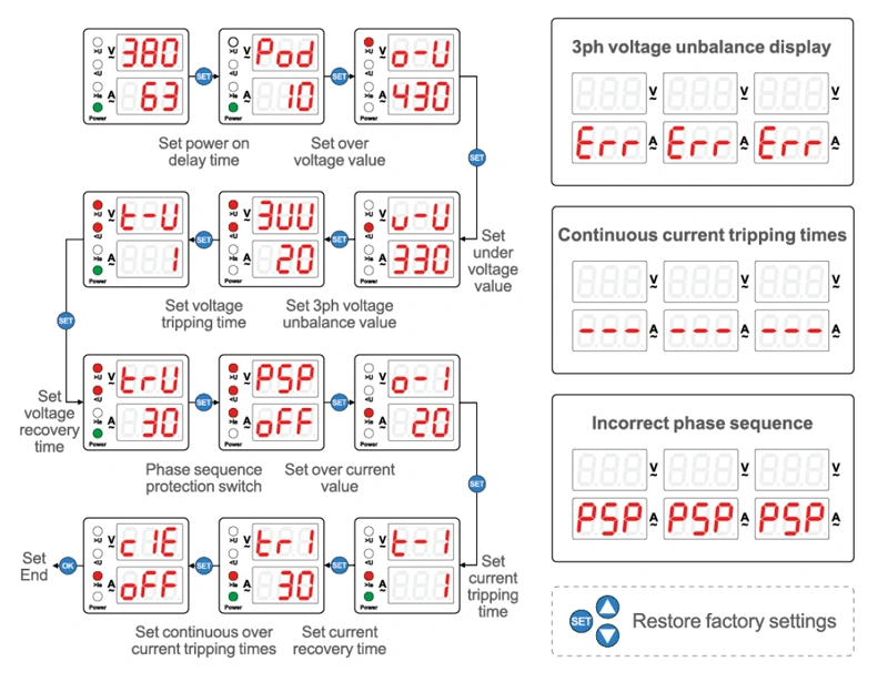 AVP3-63 parameters setting diagram